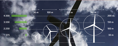 afbeelding-hoogte-rotordiameter